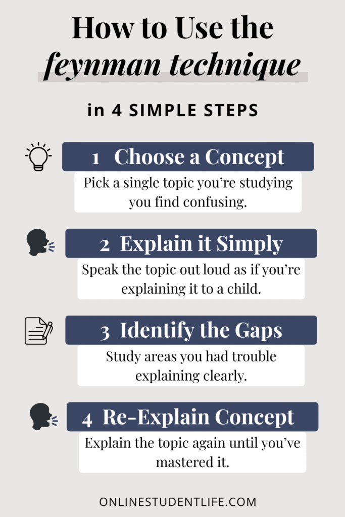 4 Step Feynman Technique for Studying Infographic